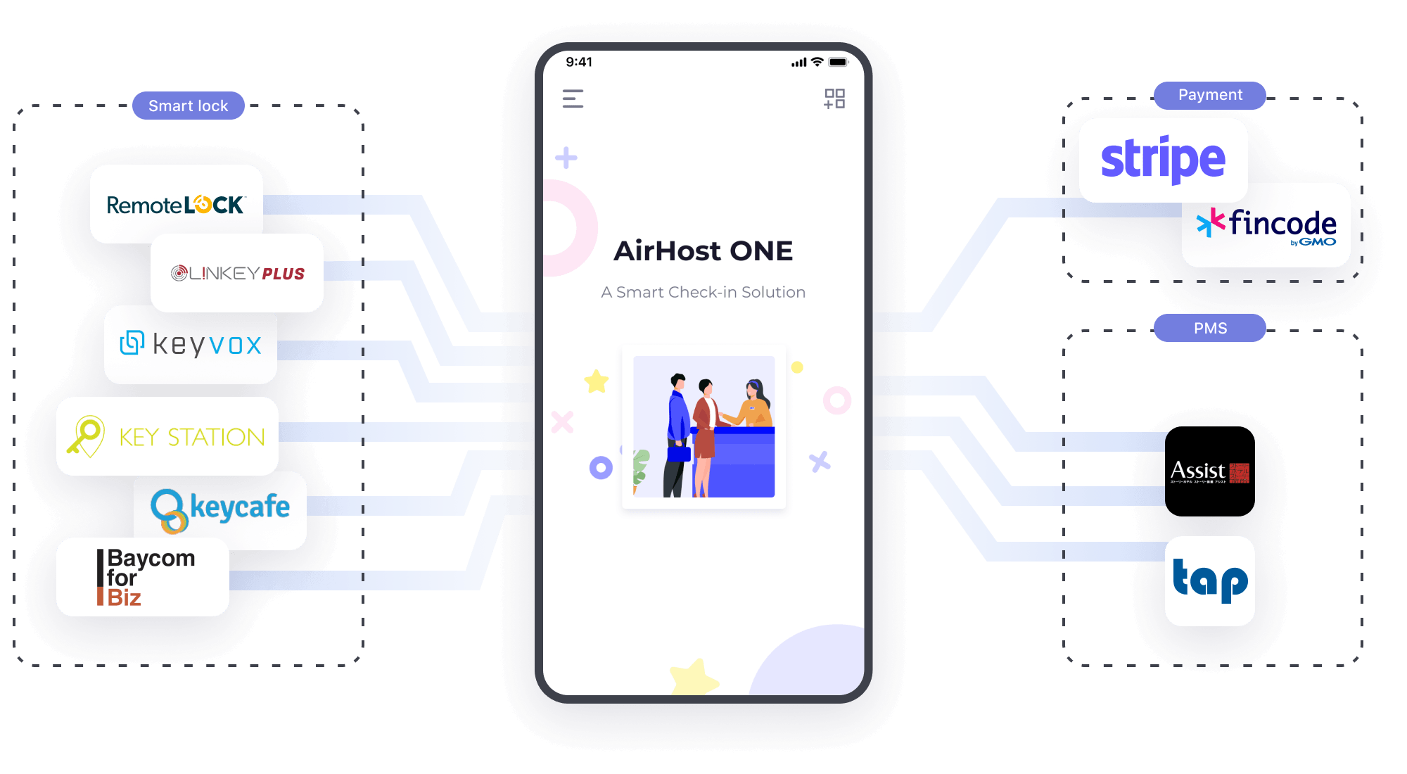 Free Up Your Time with Seamlessly Integration