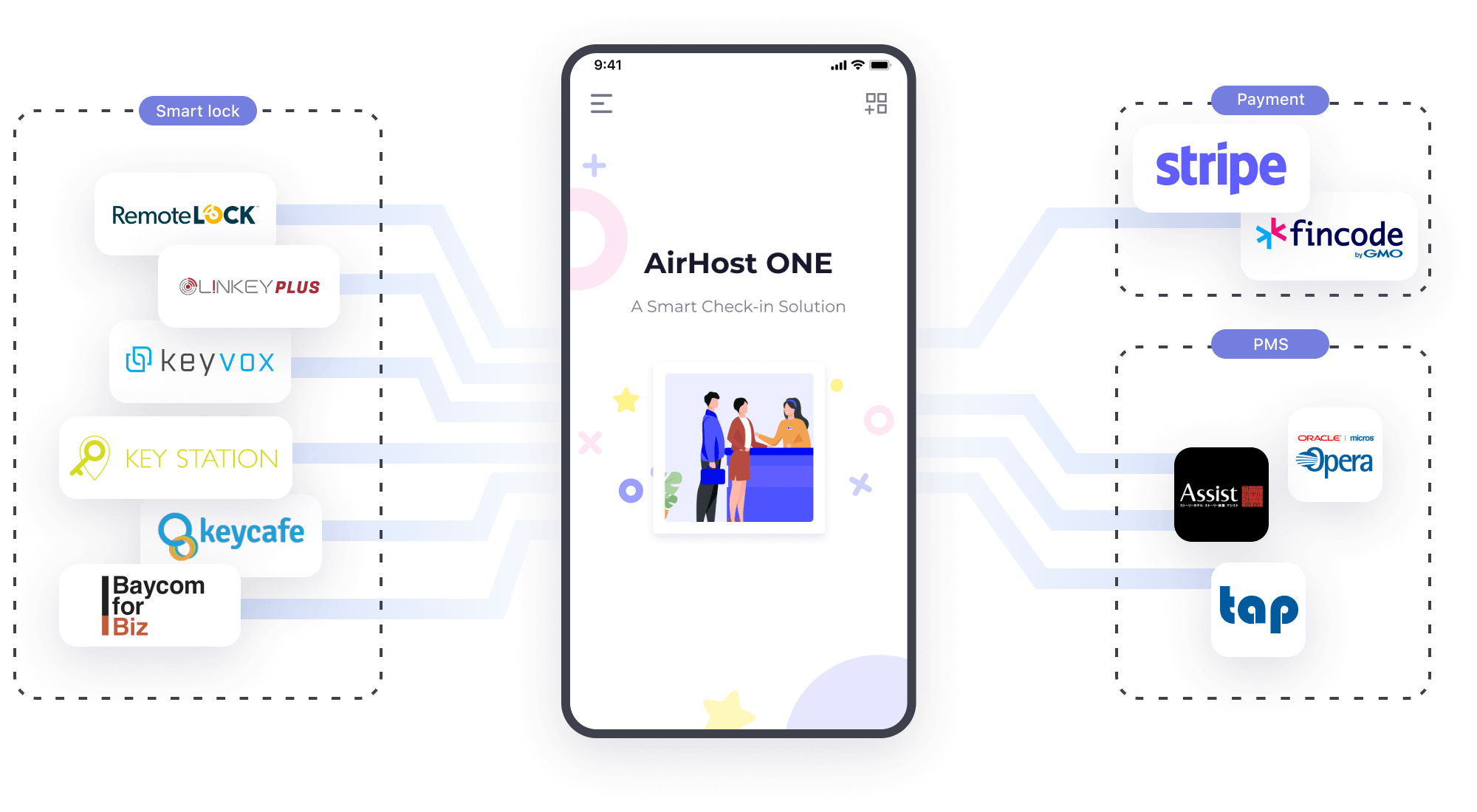 Free Up Your Time with Seamlessly Integration